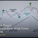 Elliott Wave Theory ทฤษฎีคลื่นเอลเลียต เทรด Forex ฉบับสมบูรณ์