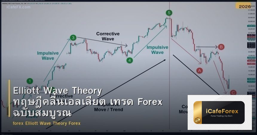 Elliott Wave Theory ทฤษฎีคลื่นเอลเลียต เทรด Forex ฉบับสมบูรณ์