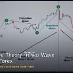 Elliott Wave Theory วิธีนับ Wave และเทรด Forex