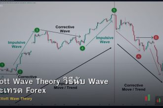 Elliott Wave Theory วิธีนับ Wave และเทรด Forex