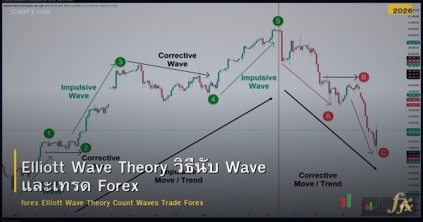 Elliott Wave Theory วิธีนับ Wave และเทรด Forex