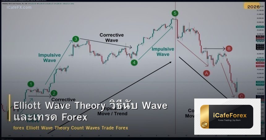 Elliott Wave Theory วิธีนับ Wave และเทรด Forex