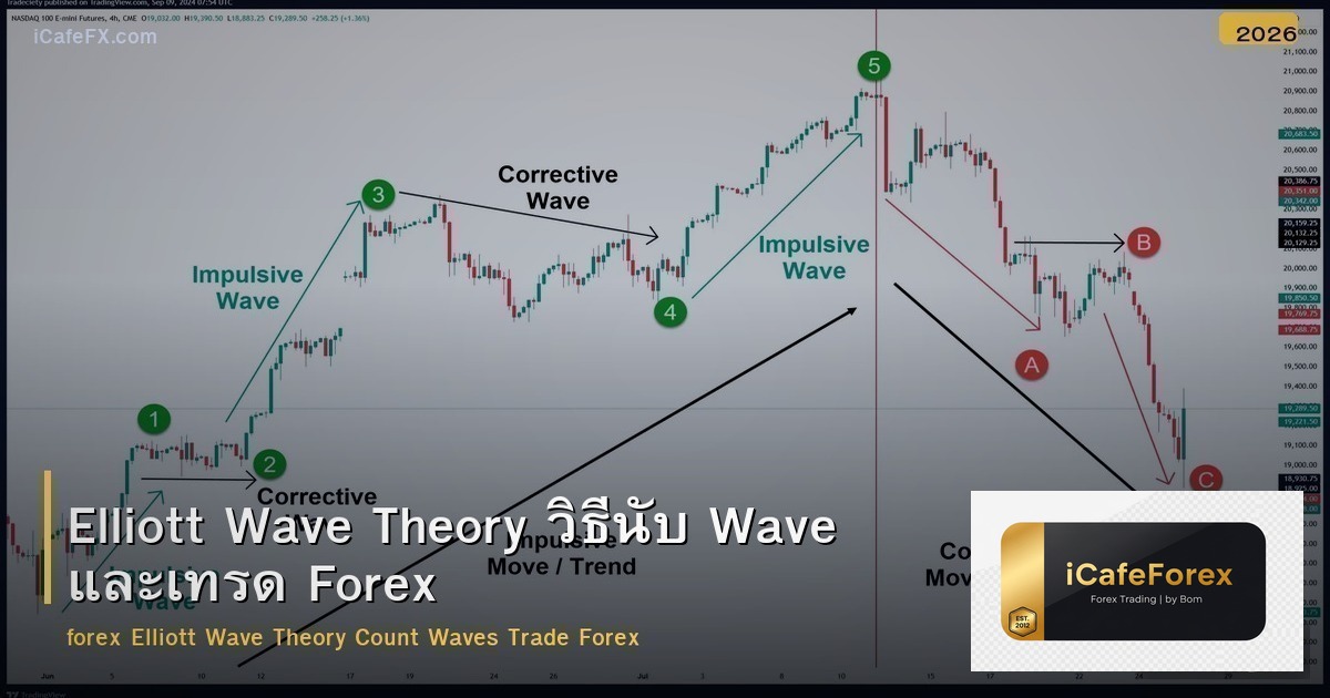 Elliott Wave Theory วิธีนับ Wave และเทรด Forex