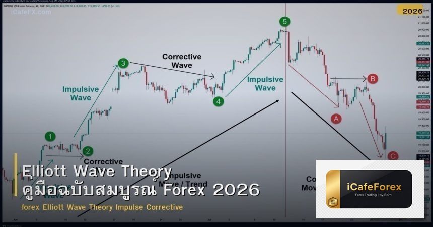 Elliott Wave Theory คู่มือฉบับสมบูรณ์ Forex 2026