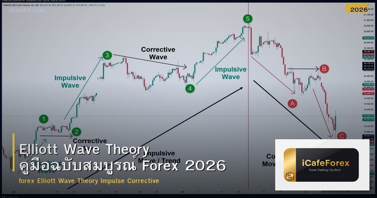 Elliott Wave Theory คู่มือฉบับสมบูรณ์ Forex 2026