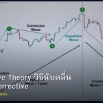 Elliott Wave Theory วิธีนับคลื่น Impulse Corrective