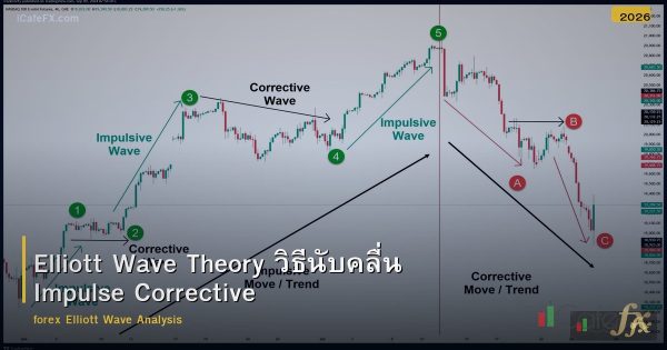 Elliott Wave Theory วิธีนับคลื่น Impulse Corrective