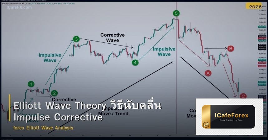 Elliott Wave Theory วิธีนับคลื่น Impulse Corrective