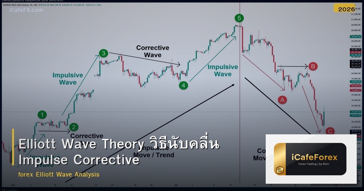 Elliott Wave Theory วิธีนับคลื่น Impulse Corrective