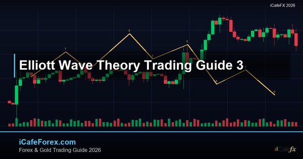 Elliott Wave Theory วิธีนับคลื่น Elliott เทรด Forex