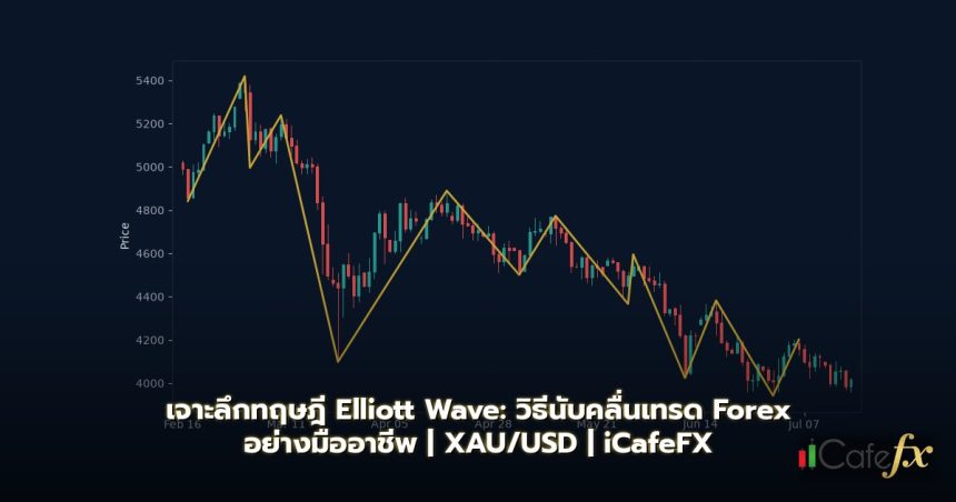 Elliott Wave Theory วิธีนับคลื่น Elliott เทรด Forex