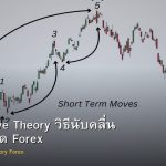 Elliott Wave Theory วิธีนับคลื่น Elliott เทรด Forex