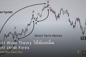 Elliott Wave Theory ทฤษฎีคลื่นเอลเลียตสำหรับเทรด Forex