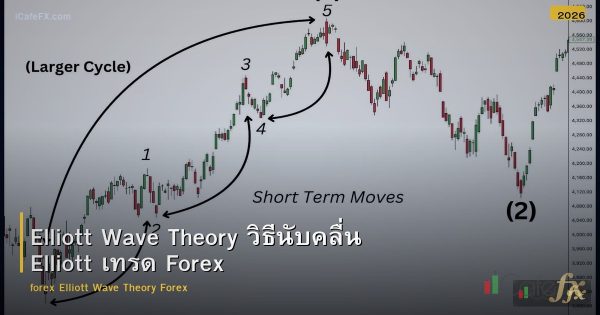 Elliott Wave Theory วิธีนับคลื่น Elliott เทรด Forex