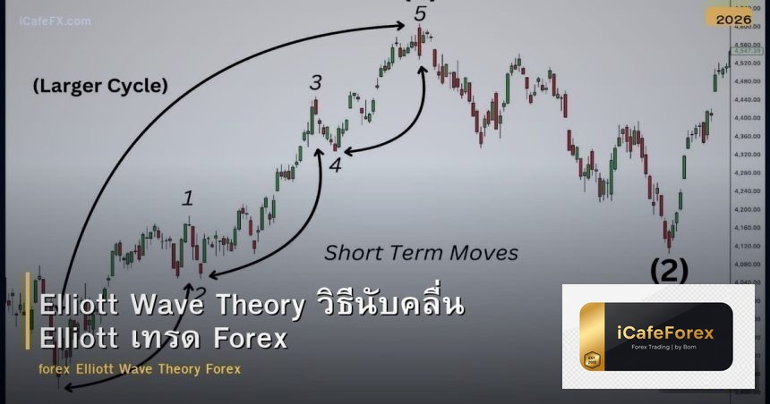 Elliott Wave Theory วิธีนับคลื่น Elliott เทรด Forex