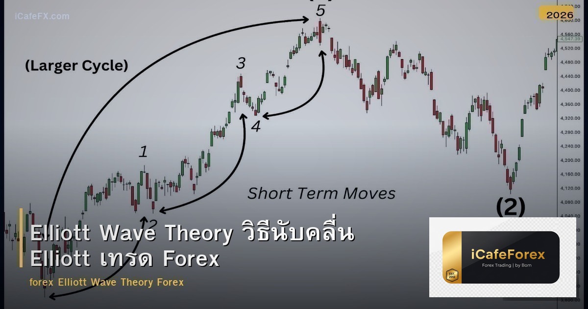Elliott Wave Theory วิธีนับคลื่น Elliott เทรด Forex
