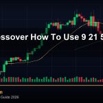 EMA Crossover วิธีใช้ 9 21 50 200 EMA Signals Forex