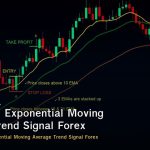 EMA วิธีใช้ Exponential Moving Average Trend Signal Forex