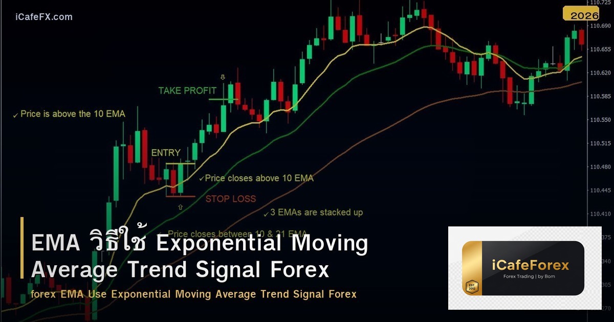 EMA วิธีใช้ Exponential Moving Average Trend Signal Forex