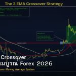 EMA SMA Crossover คู่มือฉบับสมบูรณ์ Forex 2026
