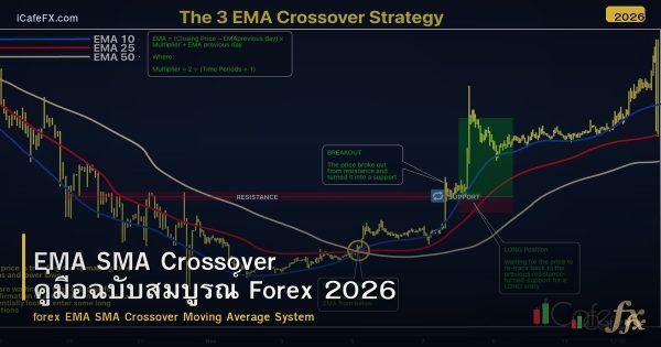 EMA SMA Crossover คู่มือฉบับสมบูรณ์ Forex 2026