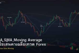 EMA SMA Moving Average วิธีใช้เส้นค่าเฉลี่ยเทรด Forex
