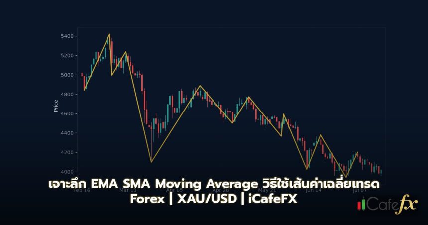 EMA SMA Moving Average วิธีใช้เส้นค่าเฉลี่ยเทรด Forex