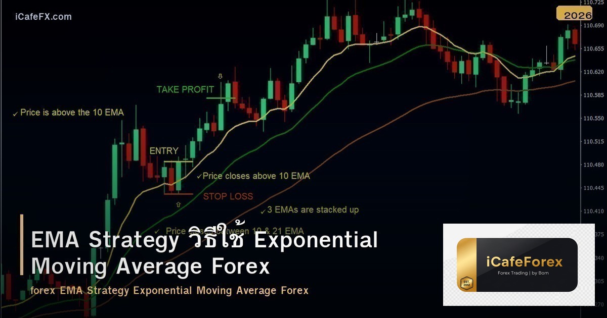 EMA Strategy วิธีใช้ Exponential Moving Average Forex