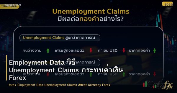 Employment Data วิธี Unemployment Claims กระทบค่าเงิน Forex