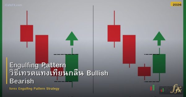 Engulfing Pattern วิธีเทรดแท่งเทียนกลืน Bullish Bearish