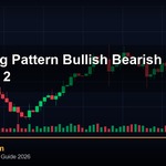 Engulfing Pattern วิธีใช้ Bullish Bearish Engulfing เทรด Forex
