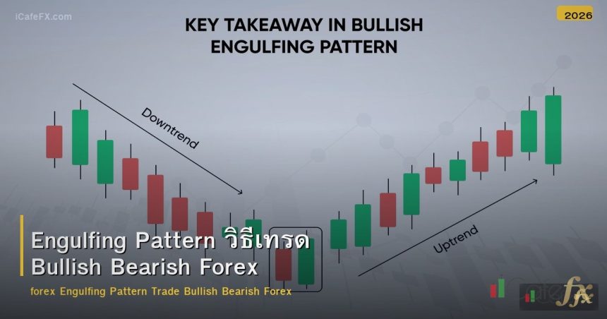 Engulfing Pattern วิธีเทรด Bullish Bearish Forex