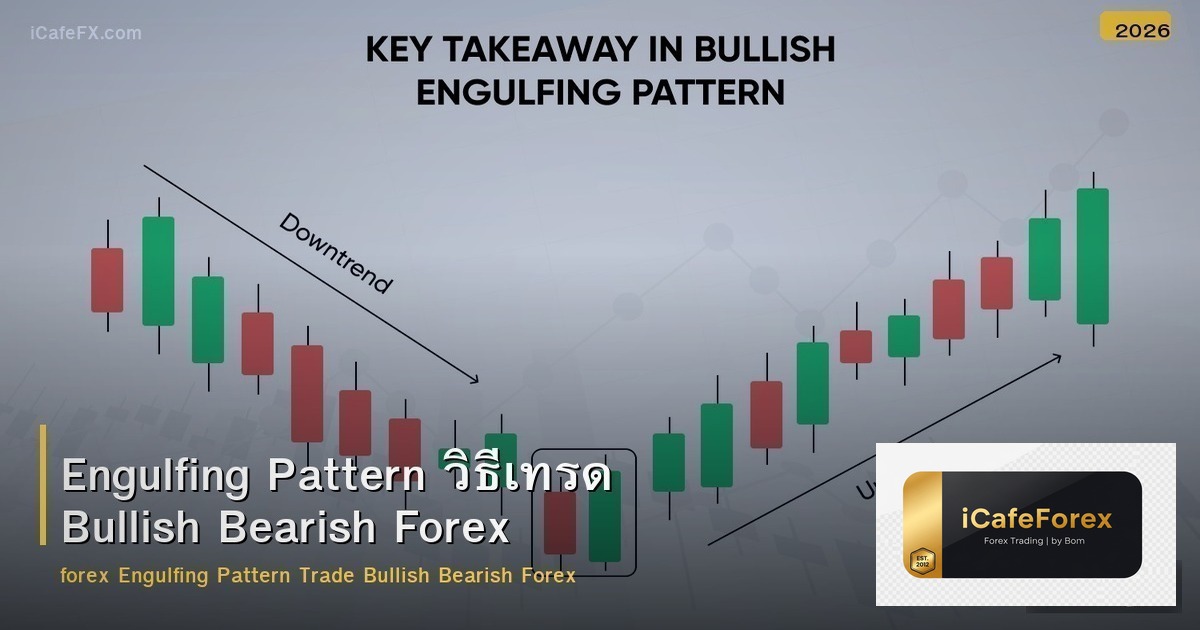 Engulfing Pattern วิธีเทรด Bullish Bearish Forex