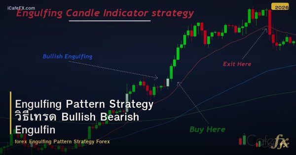 Engulfing Pattern Strategy วิธีเทรด Bullish Bearish Engulfing Forex