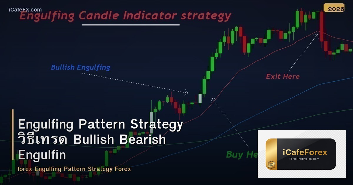 Engulfing Pattern Strategy วิธีเทรด Bullish Bearish Engulfing Forex