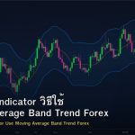 Envelope Indicator วิธีใช้ Moving Average Band Trend Forex