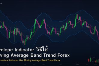 Envelope Indicator วิธีใช้ Moving Average Band Trend Forex