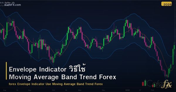 Envelope Indicator วิธีใช้ Moving Average Band Trend Forex