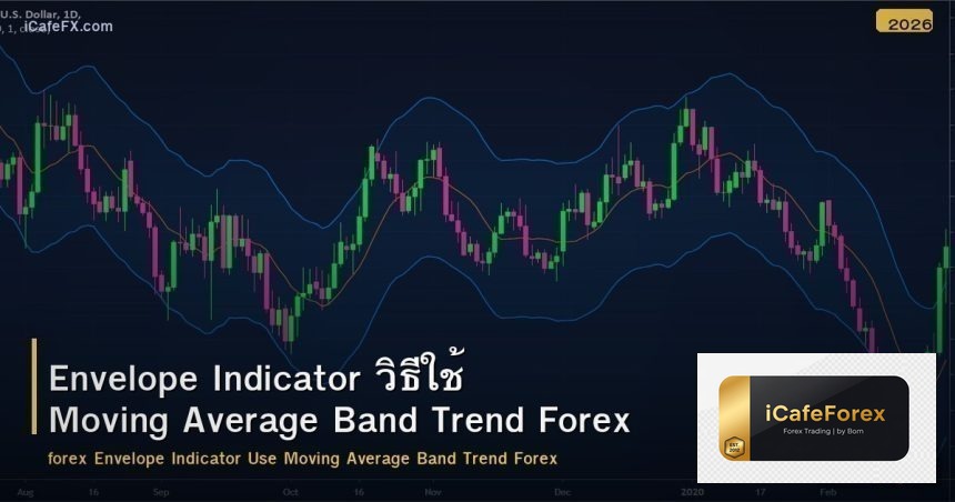 Envelope Indicator วิธีใช้ Moving Average Band Trend Forex