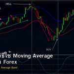 Envelope วิธีใช้ Moving Average Band เทรด Forex