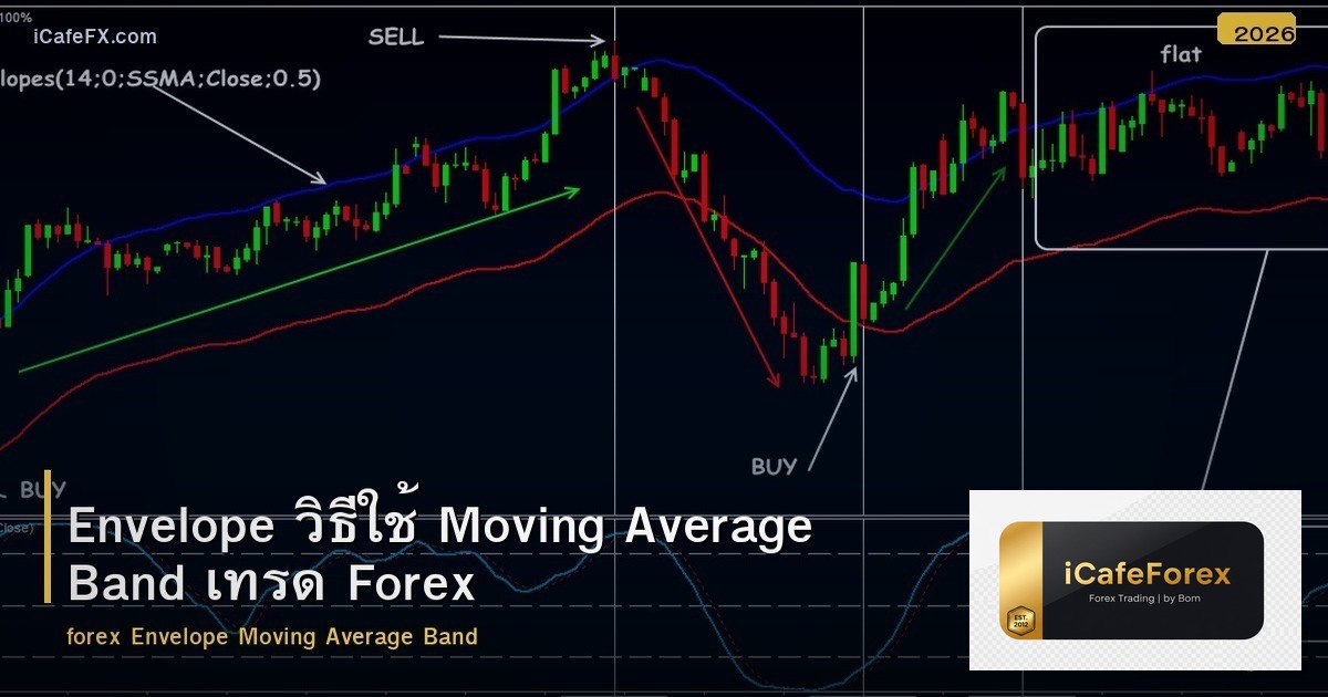 Envelope วิธีใช้ Moving Average Band เทรด Forex