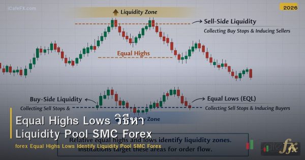 Equal Highs Lows วิธีหา Liquidity Pool SMC Forex