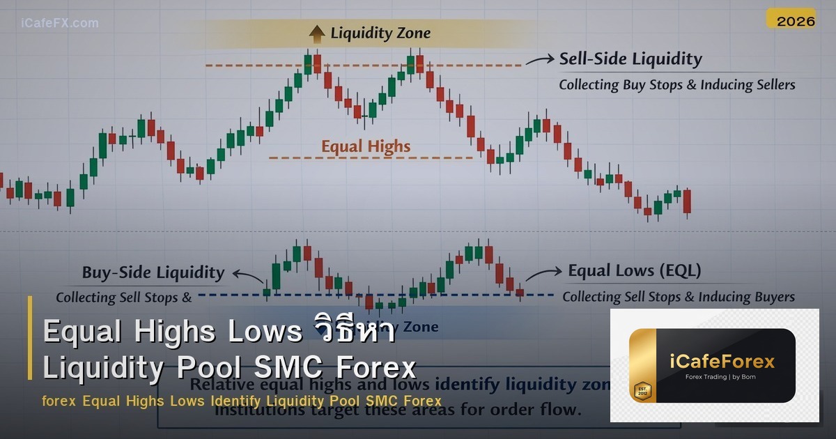 Equal Highs Lows วิธีหา Liquidity Pool SMC Forex