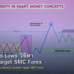 Equal Highs Lows วิธีหา Liquidity Target SMC Forex