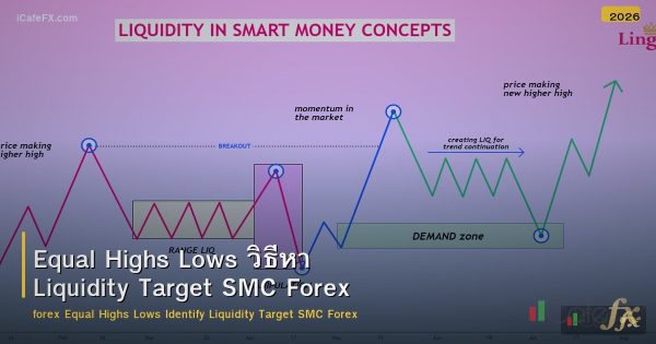 Equal Highs Lows วิธีหา Liquidity Target SMC Forex