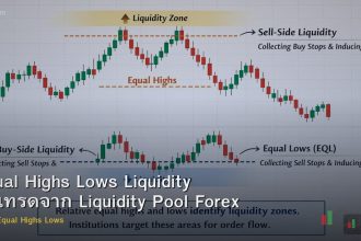 Equal Highs Lows Liquidity วิธีเทรดจาก Liquidity Pool Forex