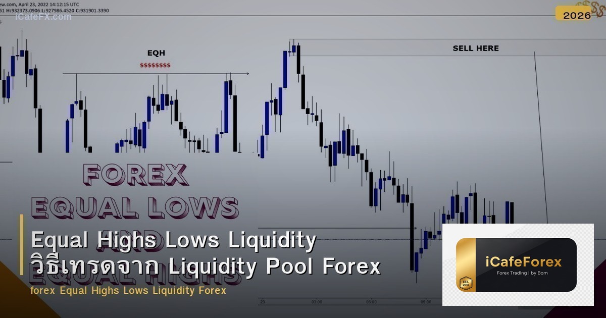 Equal Highs Lows Liquidity วิธีเทรดจาก Liquidity Pool Forex