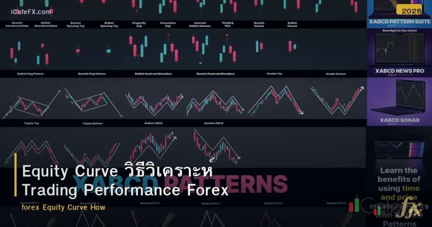 Equity Curve วิธีวิเคราะห์ Trading Performance Forex