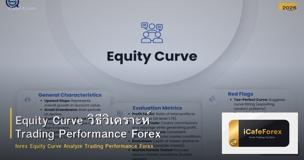 Equity Curve วิธีวิเคราะห์ Trading Performance Forex