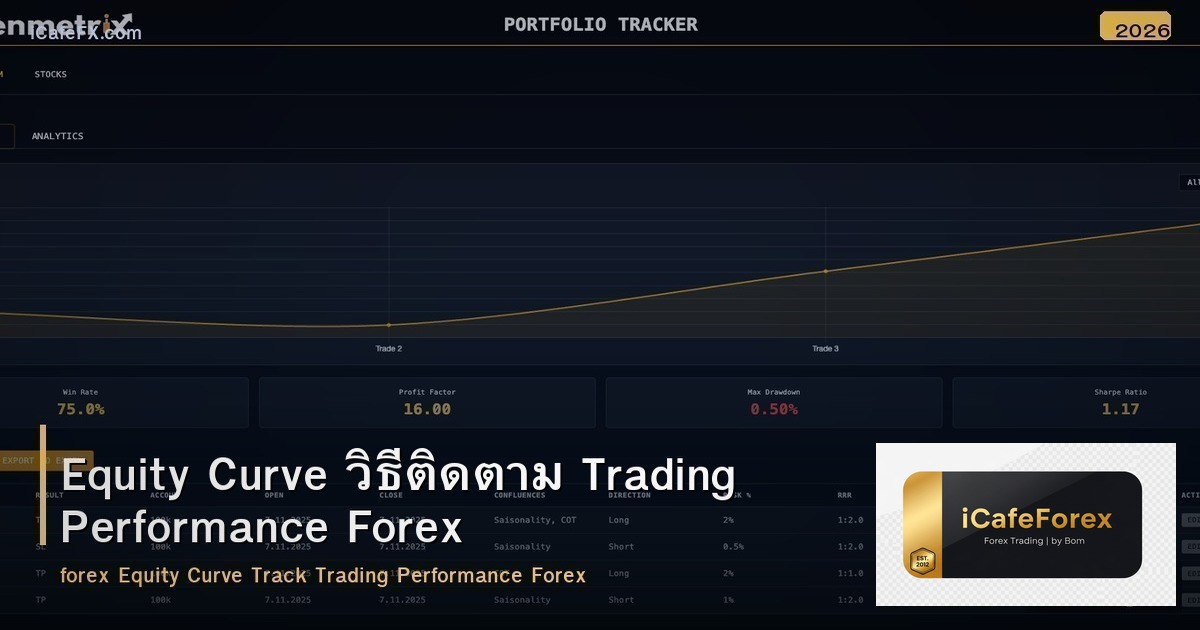 Equity Curve วิธีติดตาม Trading Performance Forex